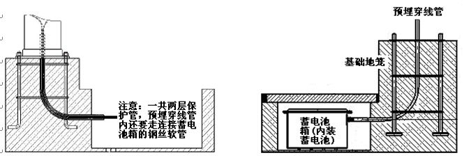茄子视频懂你更多照明太陽能路燈蓄電池預埋示意圖