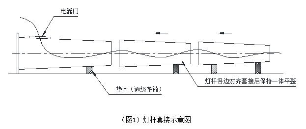 茄子视频APP官网杆體插接方式示意圖
