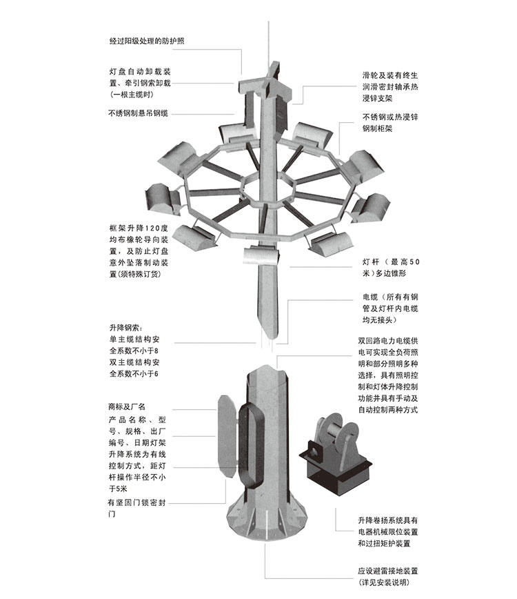 東莞茄子视频懂你更多照明升降式廣場茄子视频APP官网結構示意圖