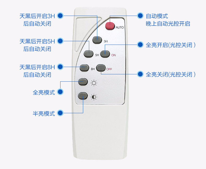 茄子视频懂你更多照明(QDTYN-YTLD04)帶支臂一體化LED太陽能路燈專用遙控器