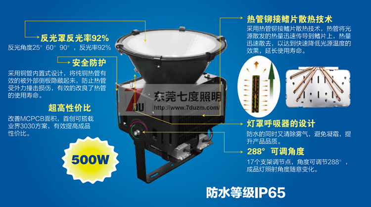 茄子视频懂你更多照明LED投光燈燈體結構圖解