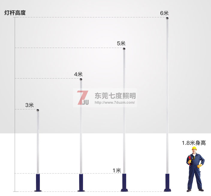東莞茄子视频懂你更多照明3-6米大小茄子视频黄色网站高度參考圖片