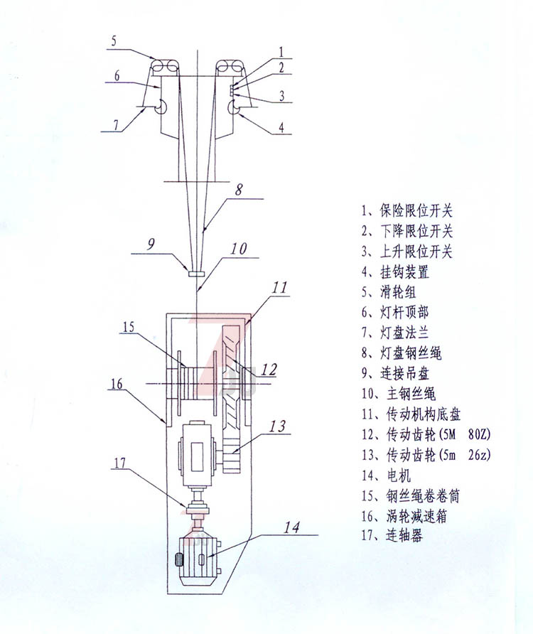 茄子视频懂你更多照明自動升降茄子视频APP官网掛鉤及傳動部分結構示意圖