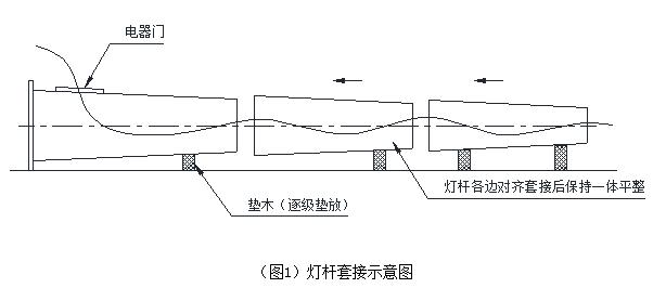 廣場自動升降茄子视频APP官网杆體安裝套接示意圖