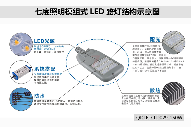 茄子视频懂你更多照明模組式LED路燈結構示意圖QDLED-LD029-150W